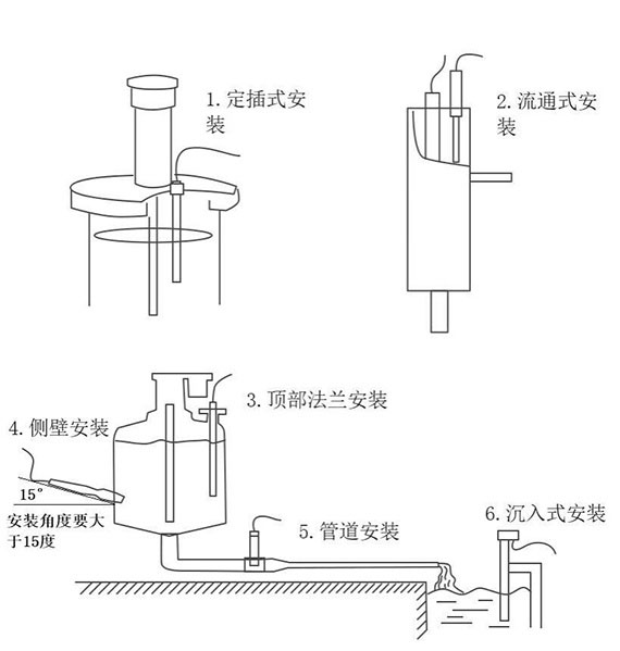 在線水質(zhì)電導率傳感器安裝